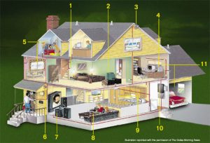 New Trend Home professional Home Inspector